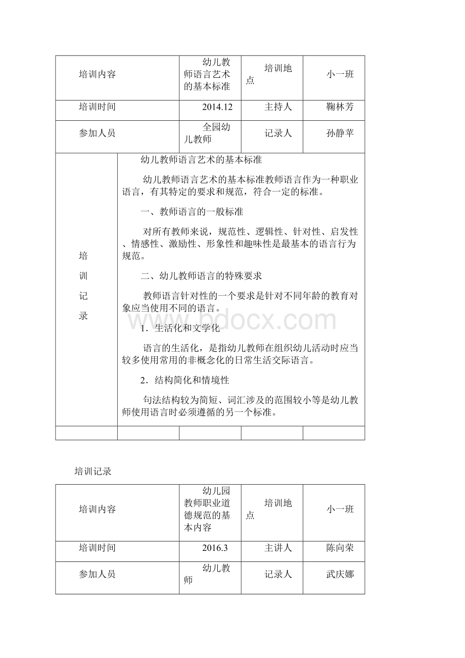 幼儿教师培训记录94860Word文档下载推荐.docx_第2页