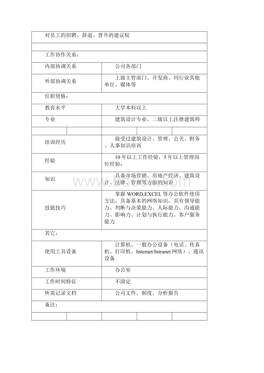 某设计院职务说明书74Word格式文档下载.docx_第3页