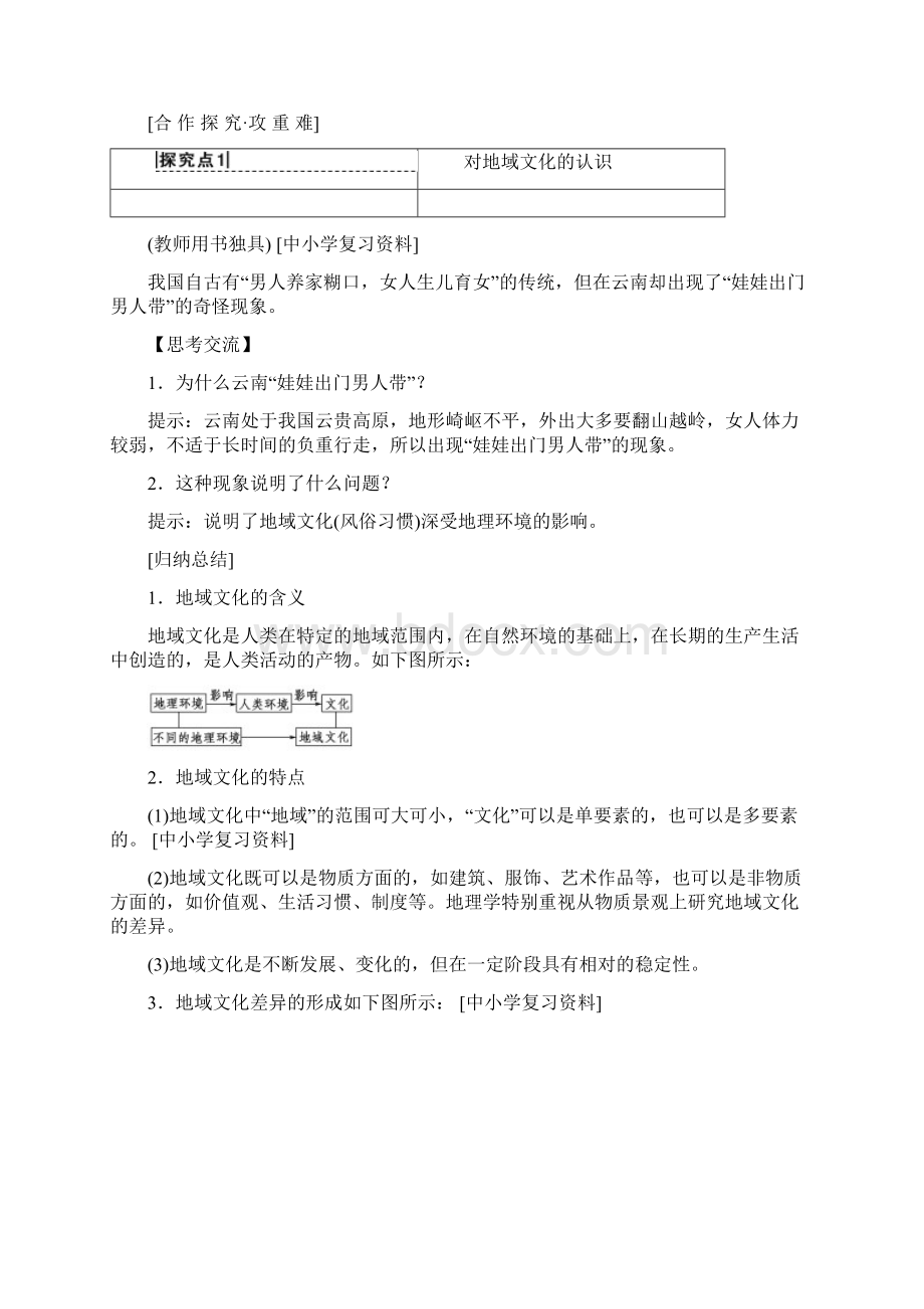 学年高中地理人教版必修二学案第2章 附2 地域文化与城乡景观 含答案Word文件下载.docx_第3页