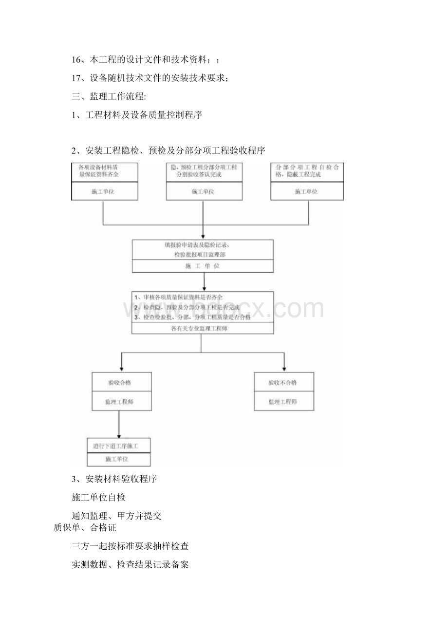 锅炉房安装工程监理细则Word文档格式.docx_第2页