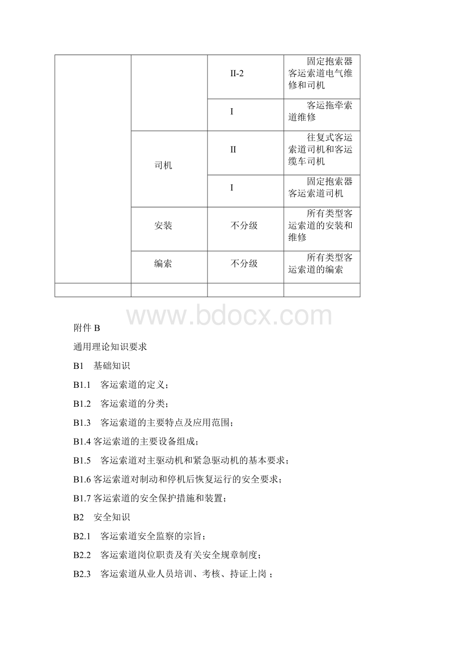 《客运索道安全管理人员和作业人员考核大纲》附件.docx_第2页