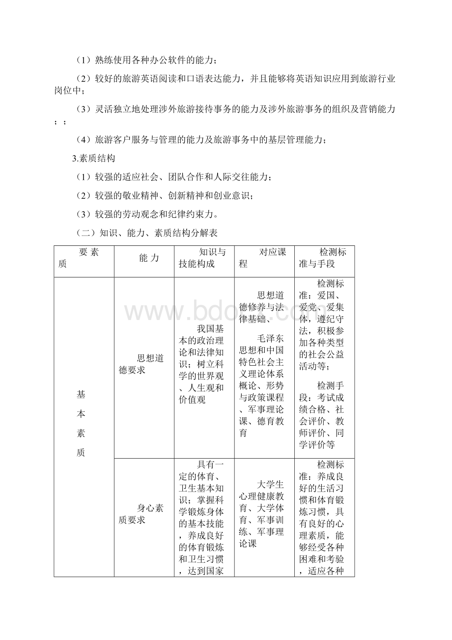 级旅游英语专业人才培养方案.docx_第3页