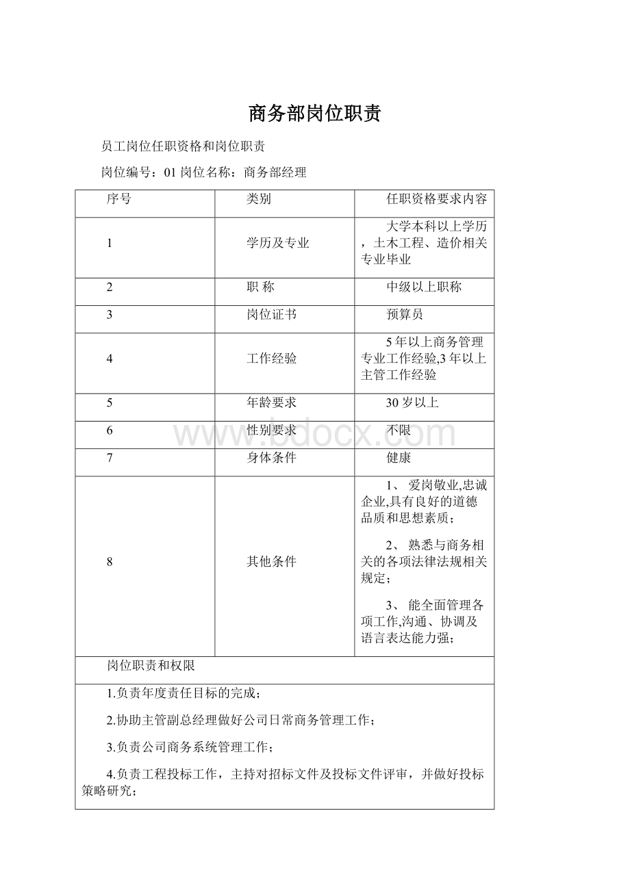 商务部岗位职责Word文档下载推荐.docx_第1页