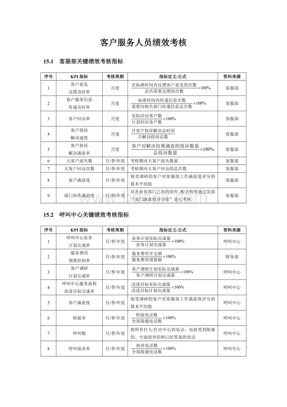 客户服务人员绩效考核方案Word文件下载.doc_第1页