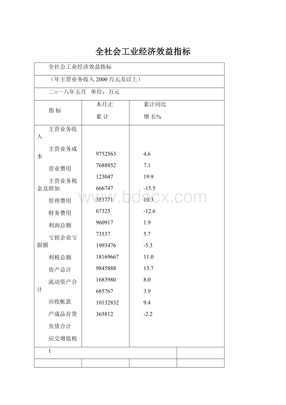 全社会工业经济效益指标Word格式文档下载.docx