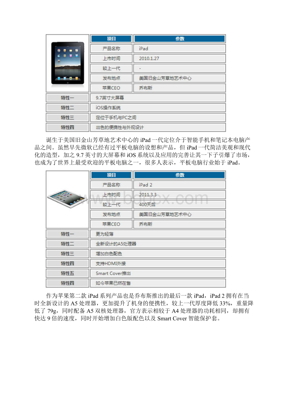 看苹果的创新步伐iPad五代七款大横评文档格式.docx_第3页