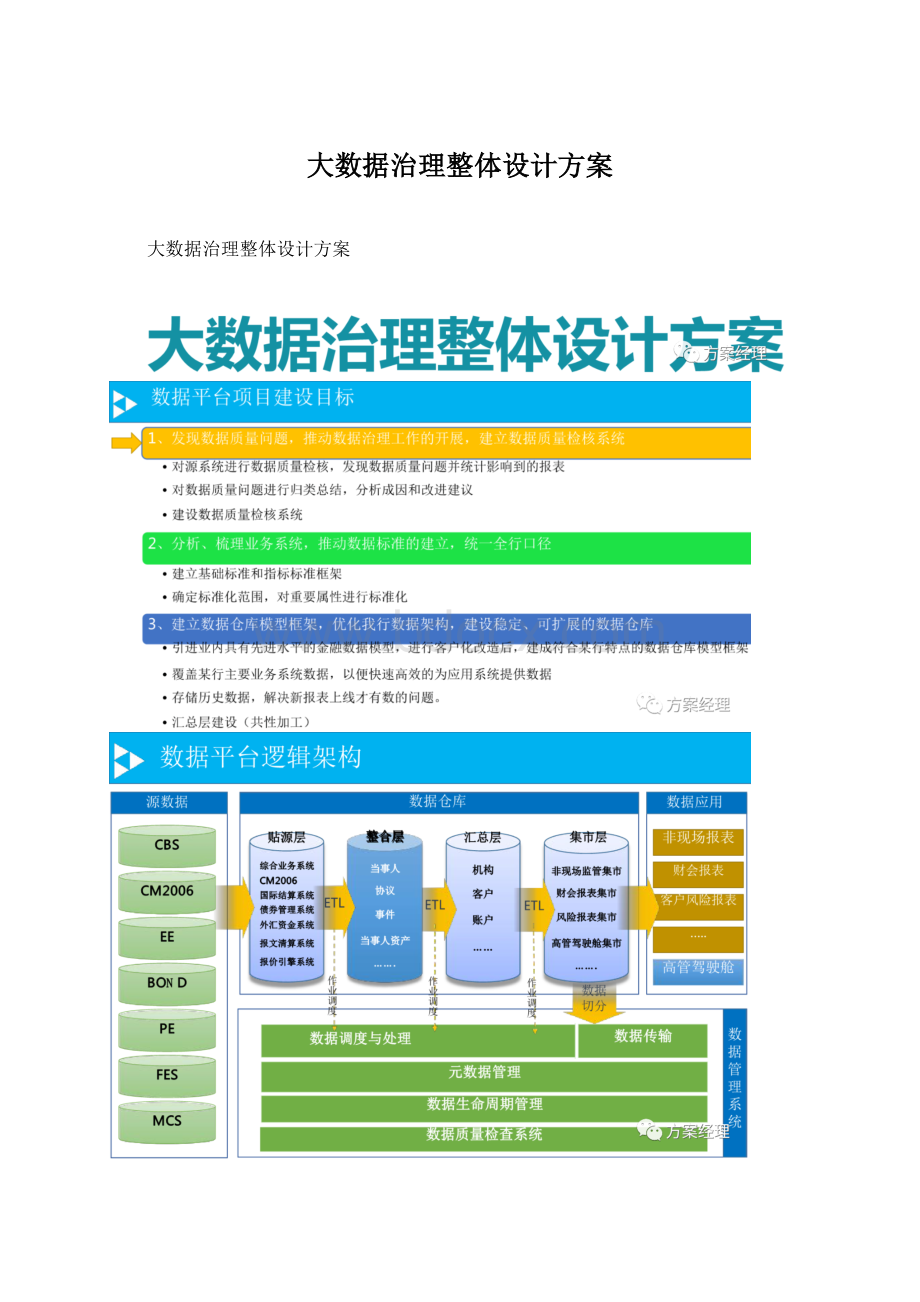 大数据治理整体设计方案.docx_第1页