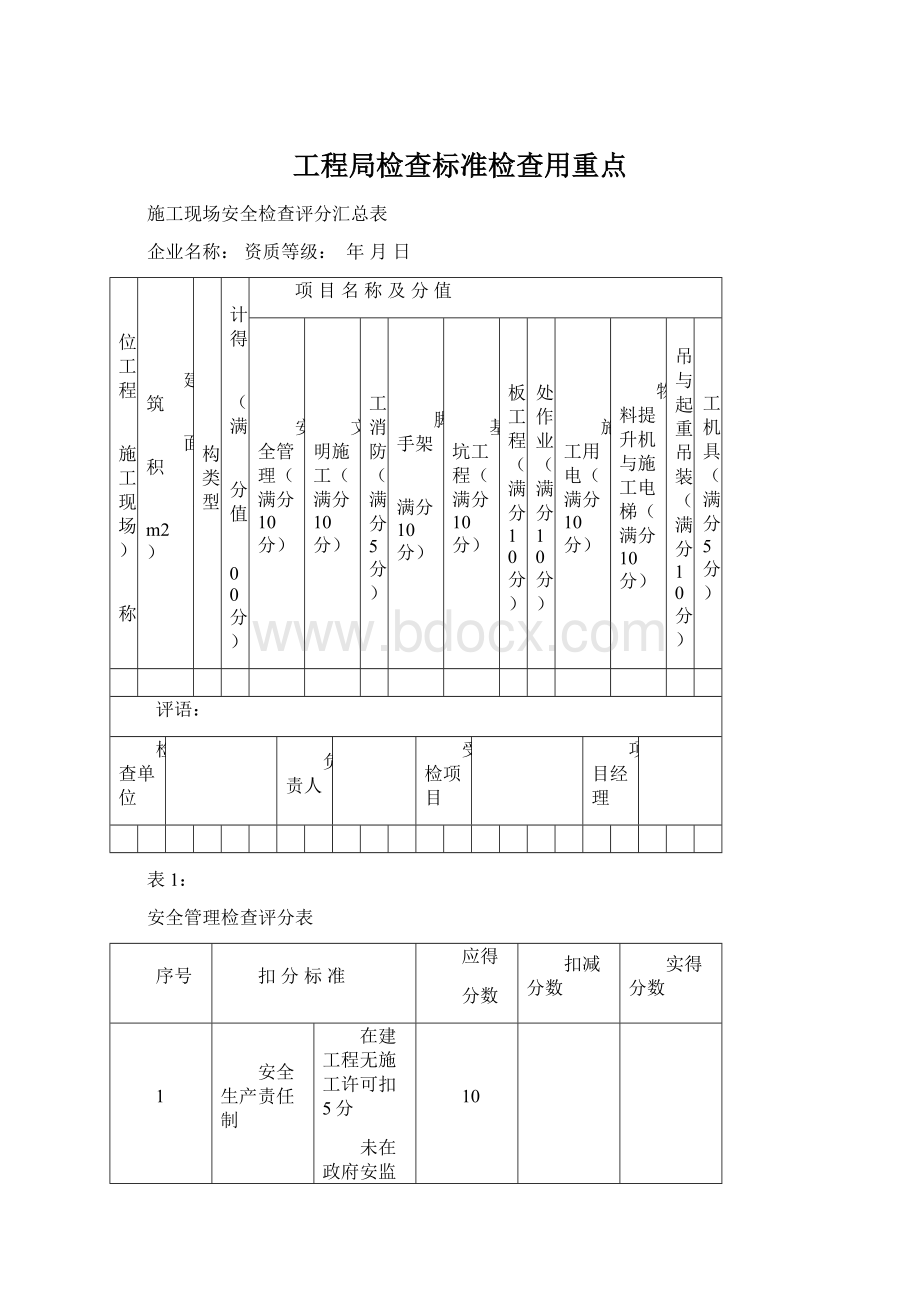 工程局检查标准检查用重点.docx