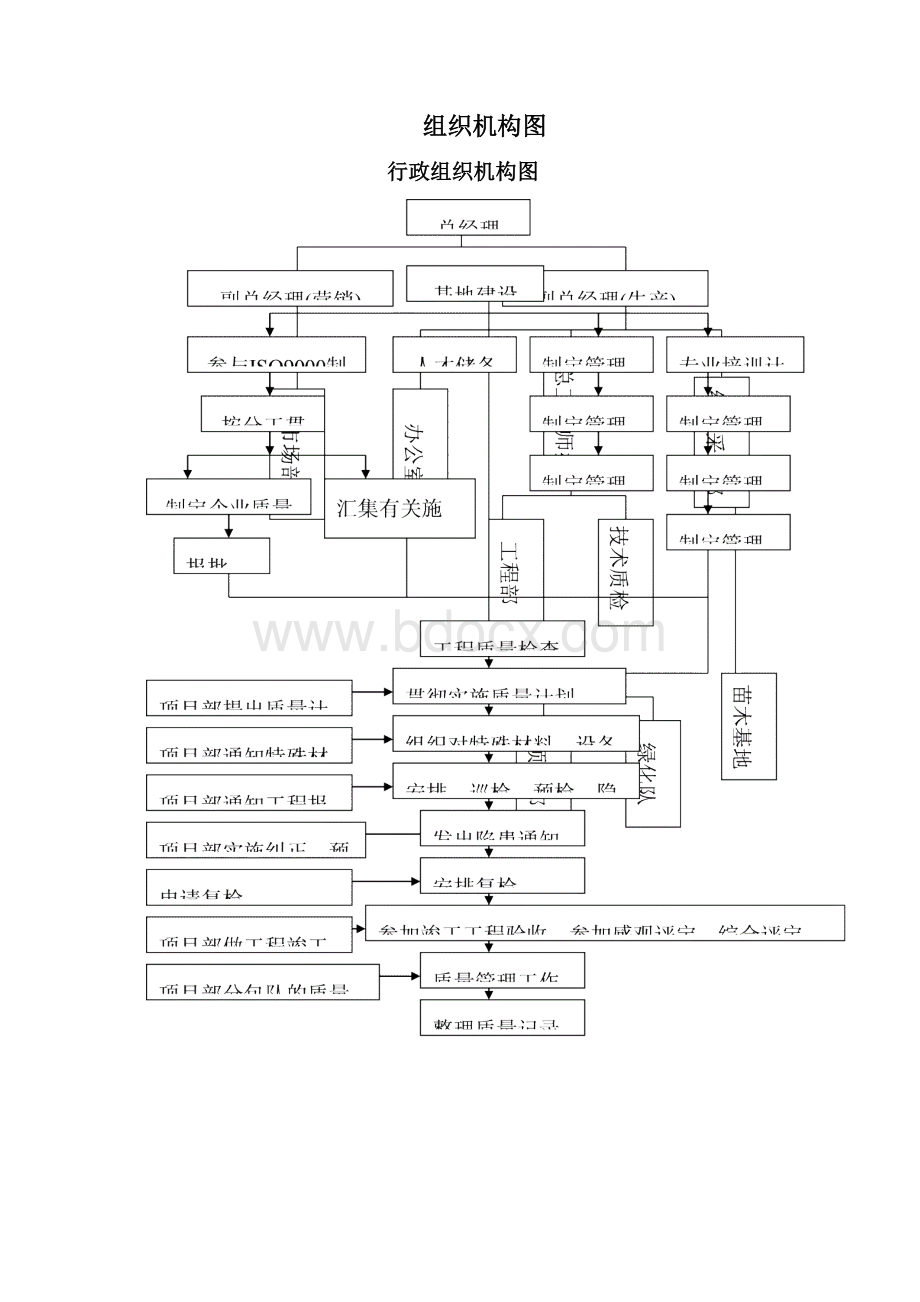 某园林景观工程施工组织设计方案docx.docx_第3页