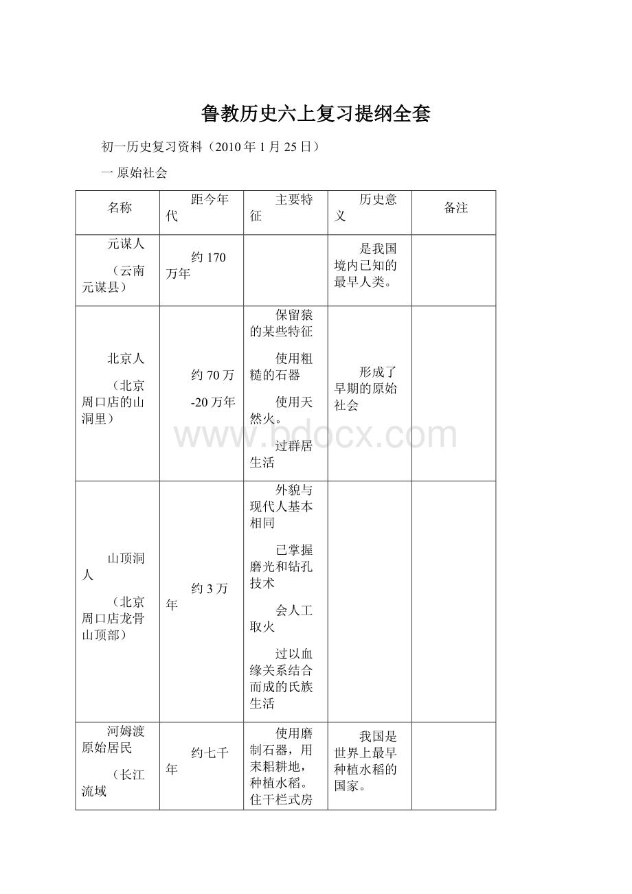 鲁教历史六上复习提纲全套.docx_第1页