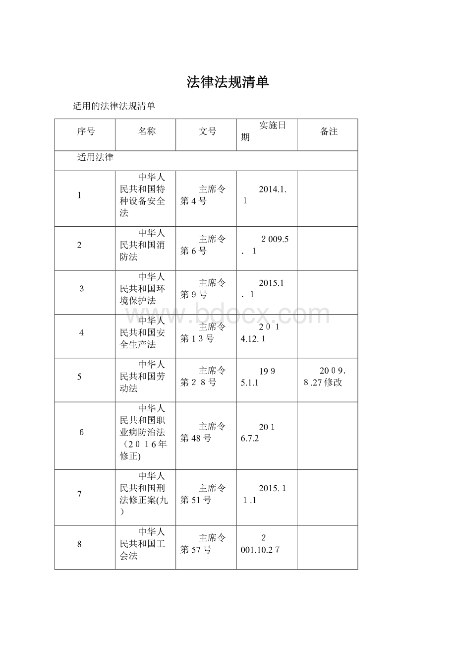 法律法规清单文档格式.docx