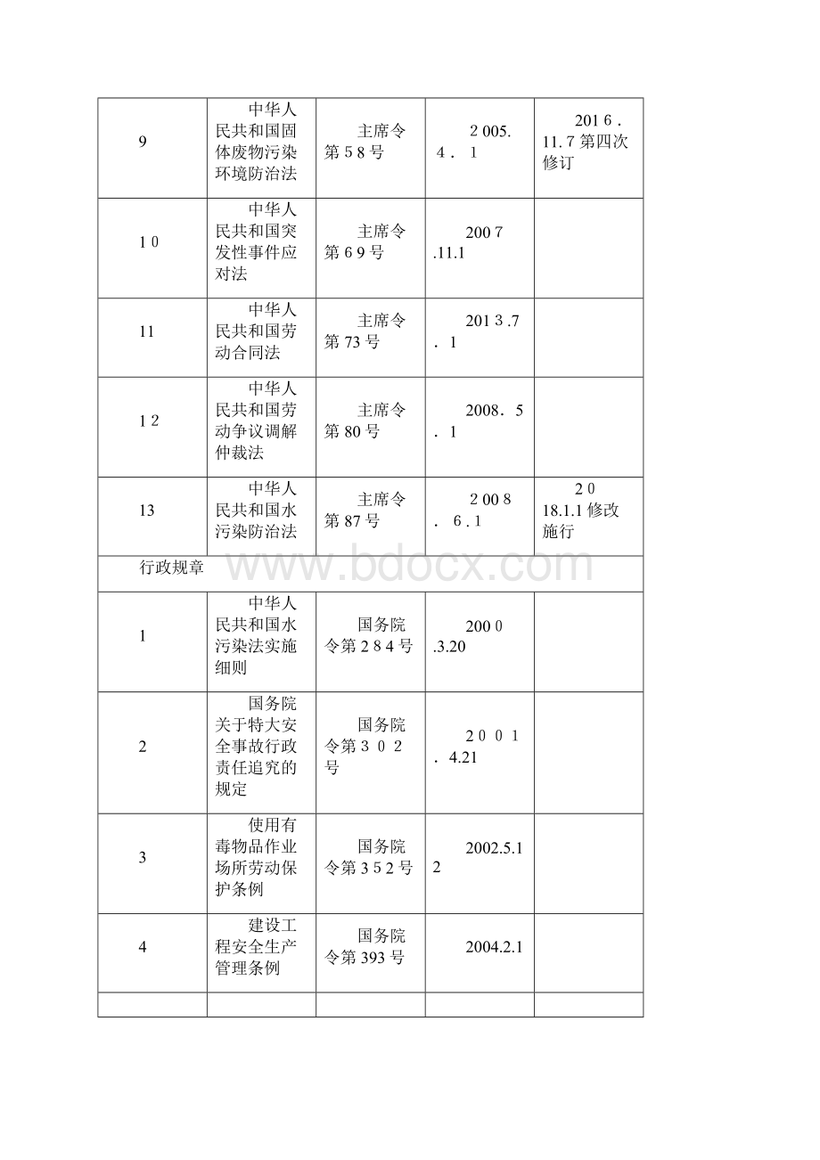 法律法规清单.docx_第2页