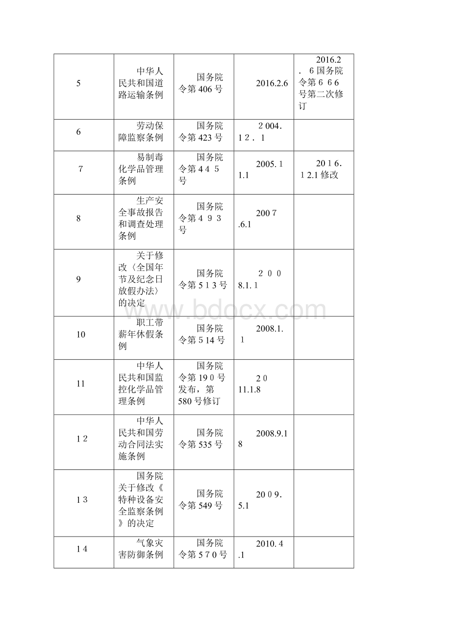 法律法规清单.docx_第3页