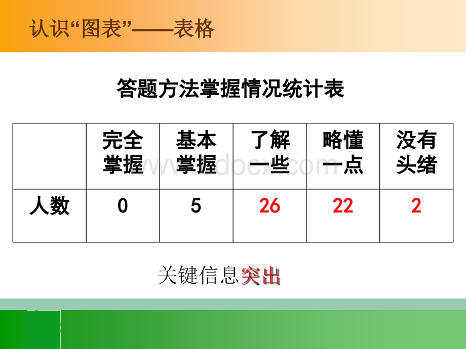 图文转换之图表优质PPT.ppt_第2页