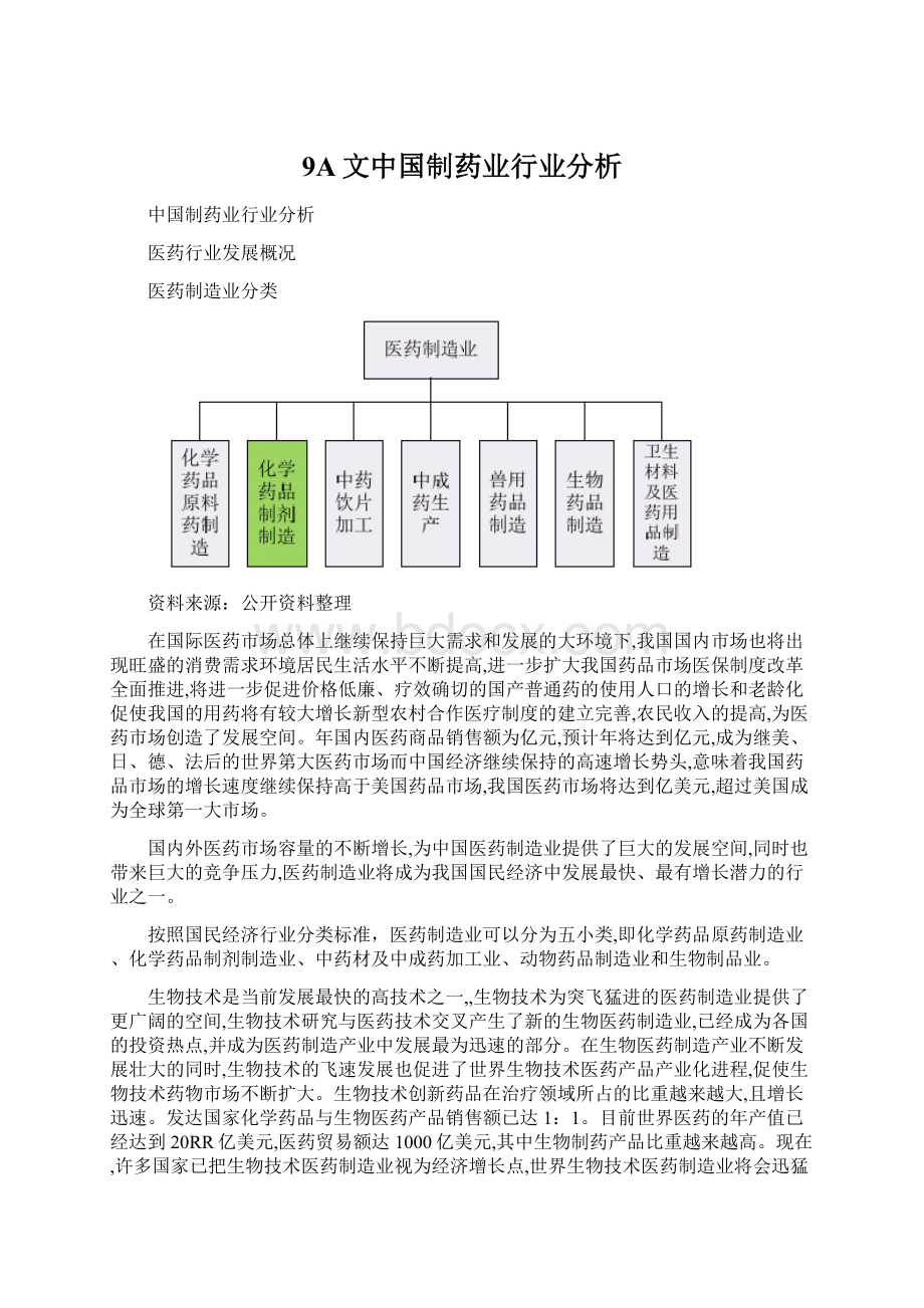 9A文中国制药业行业分析Word下载.docx_第1页