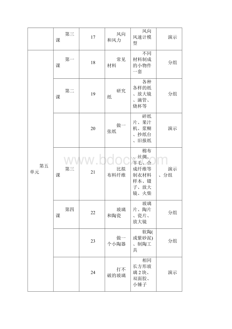 科学实验统计表Word文档格式.docx_第3页