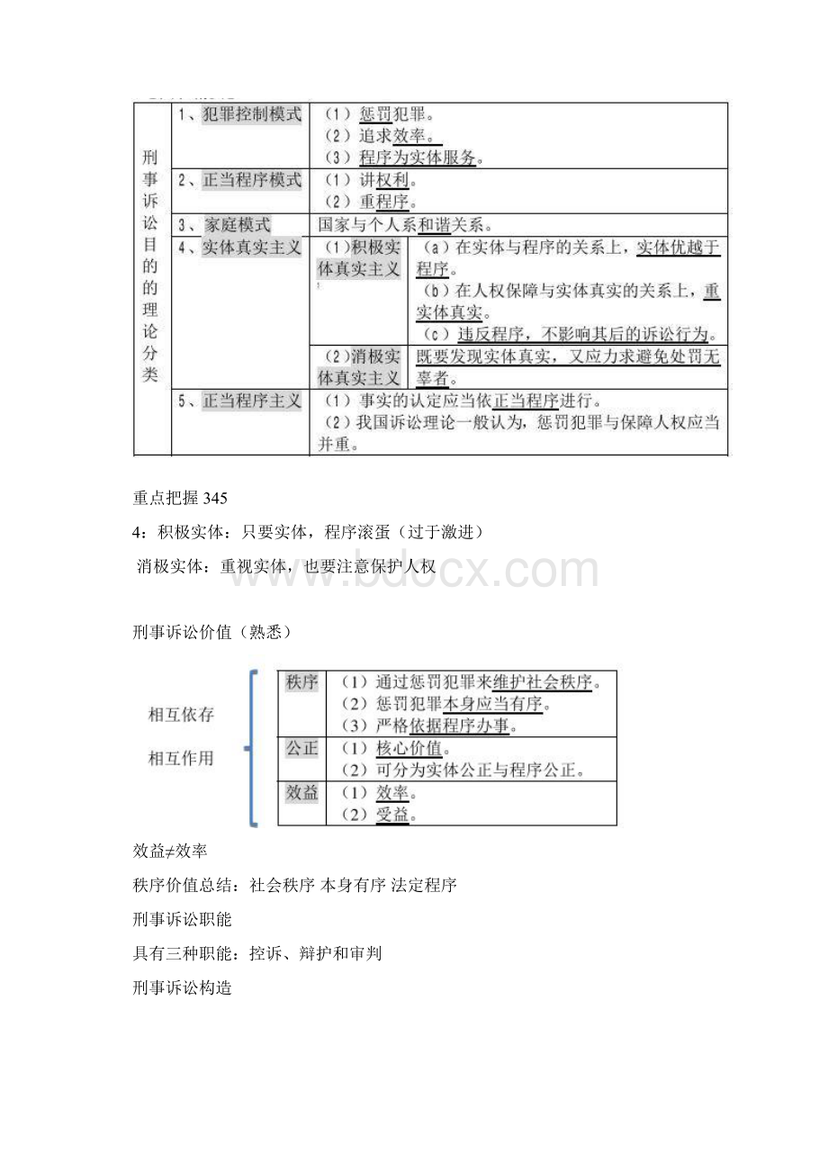 刑诉笔记知识分享Word文档下载推荐.docx_第3页