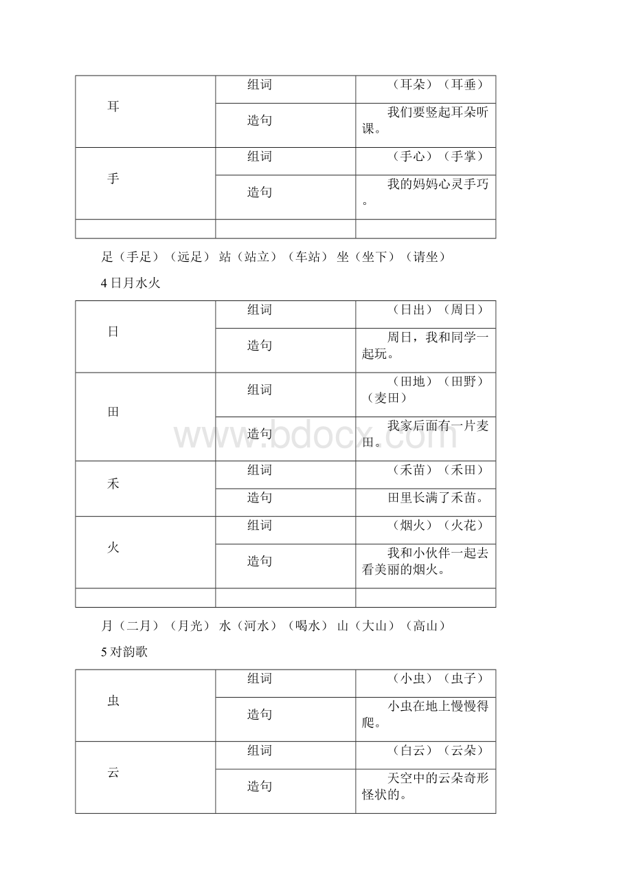 一年级上册语文素材 生字组词和造句 人教部编版精选教育文档.docx_第2页