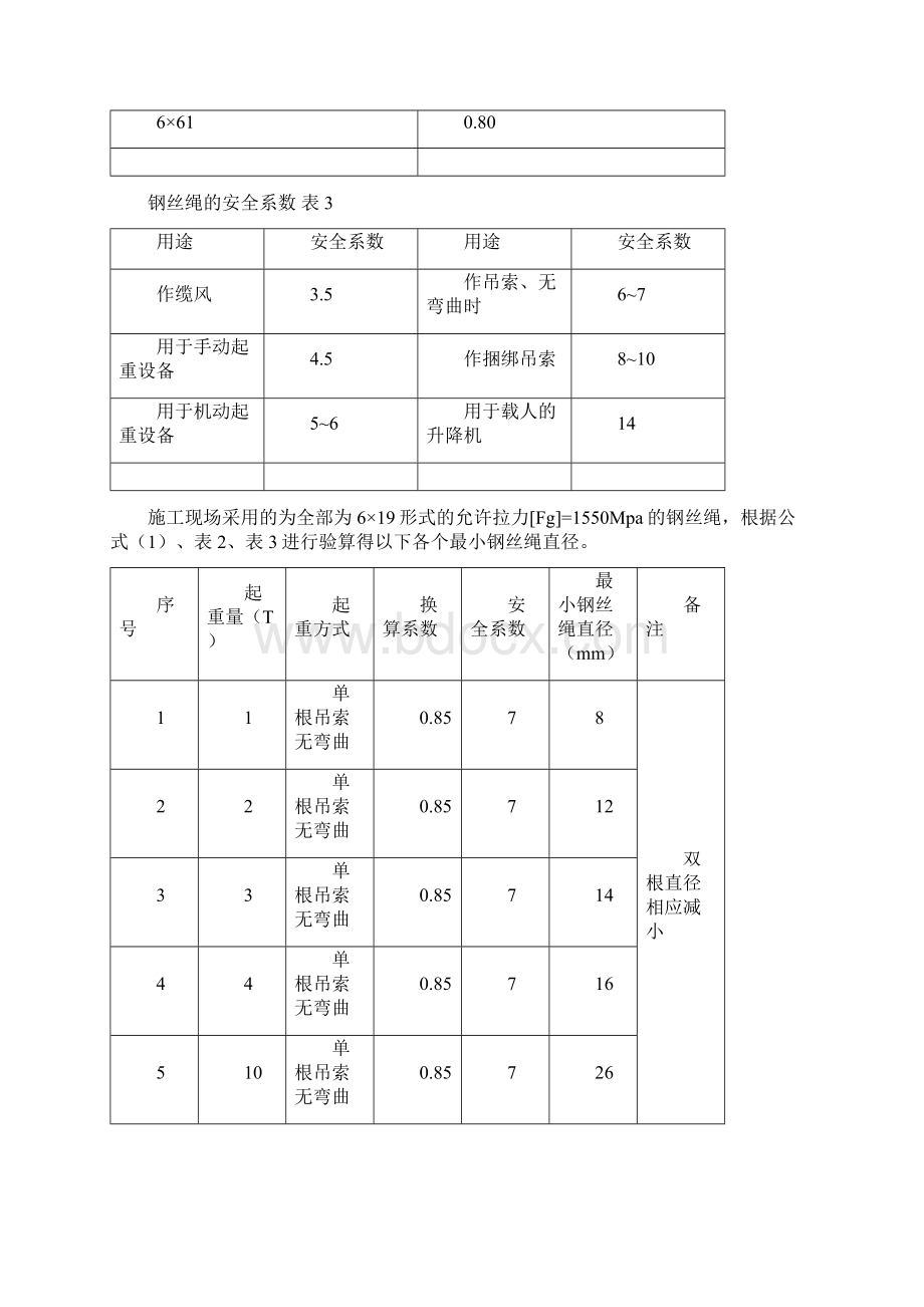 起重吊装安全方案终稿Word文件下载.docx_第3页