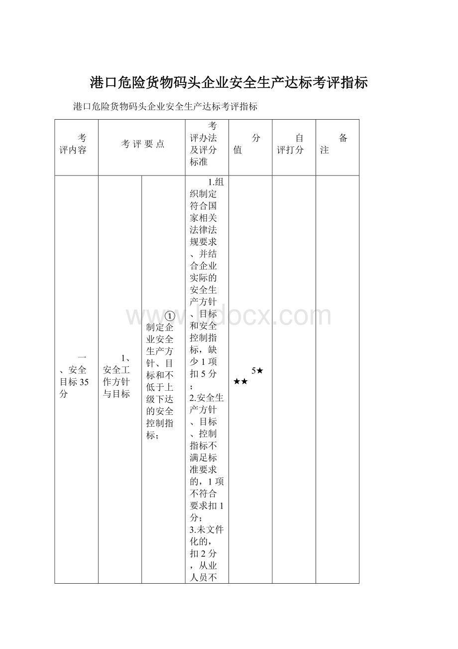 港口危险货物码头企业安全生产达标考评指标Word文档下载推荐.docx