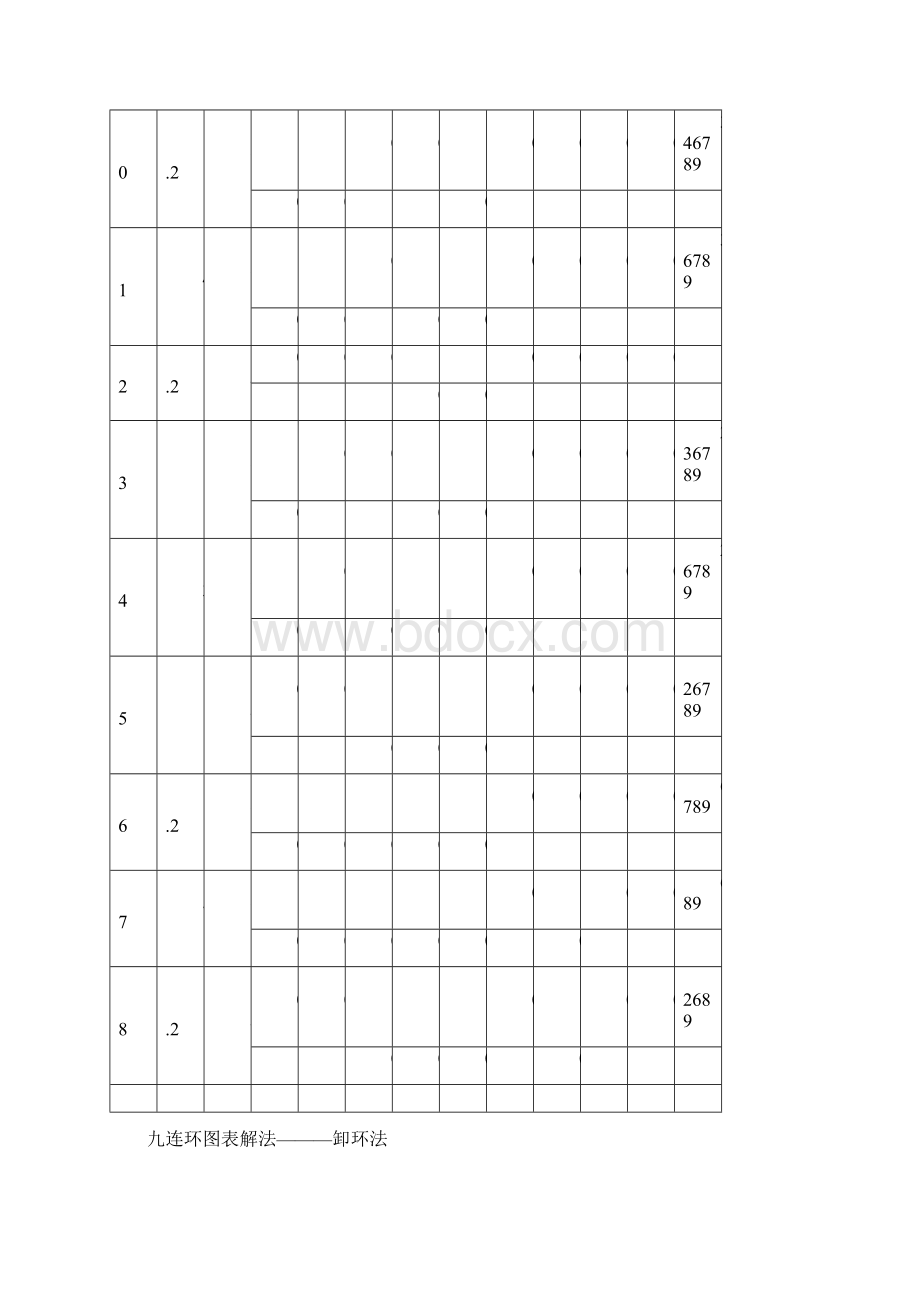 九连环图表解法.docx_第3页