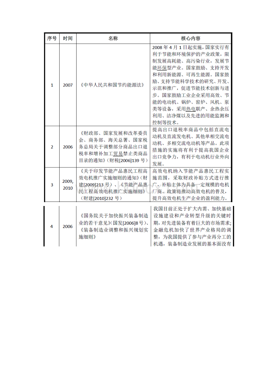 电机制行业分析报告.docx_第2页