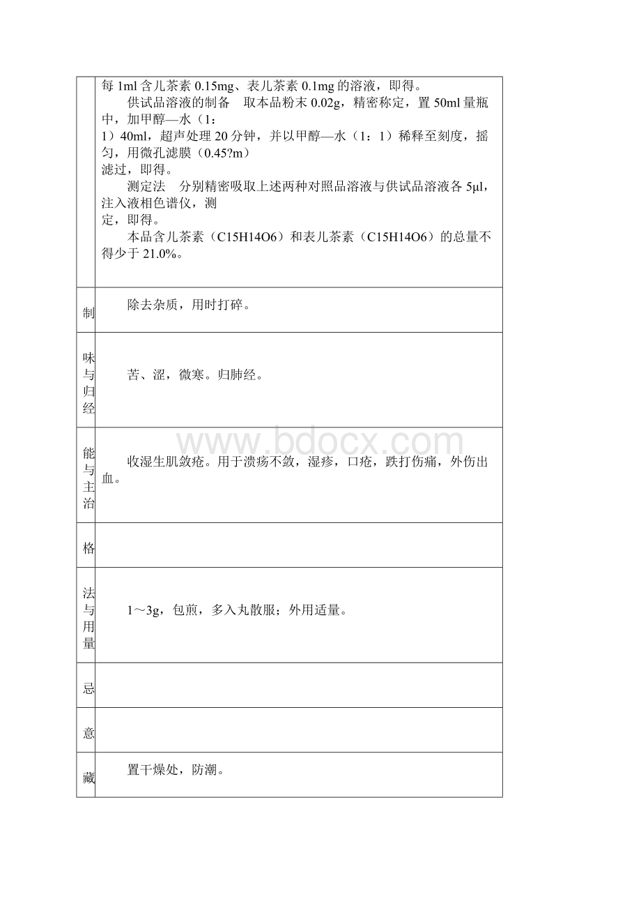 43种进口中药材质量标准原件.docx_第3页