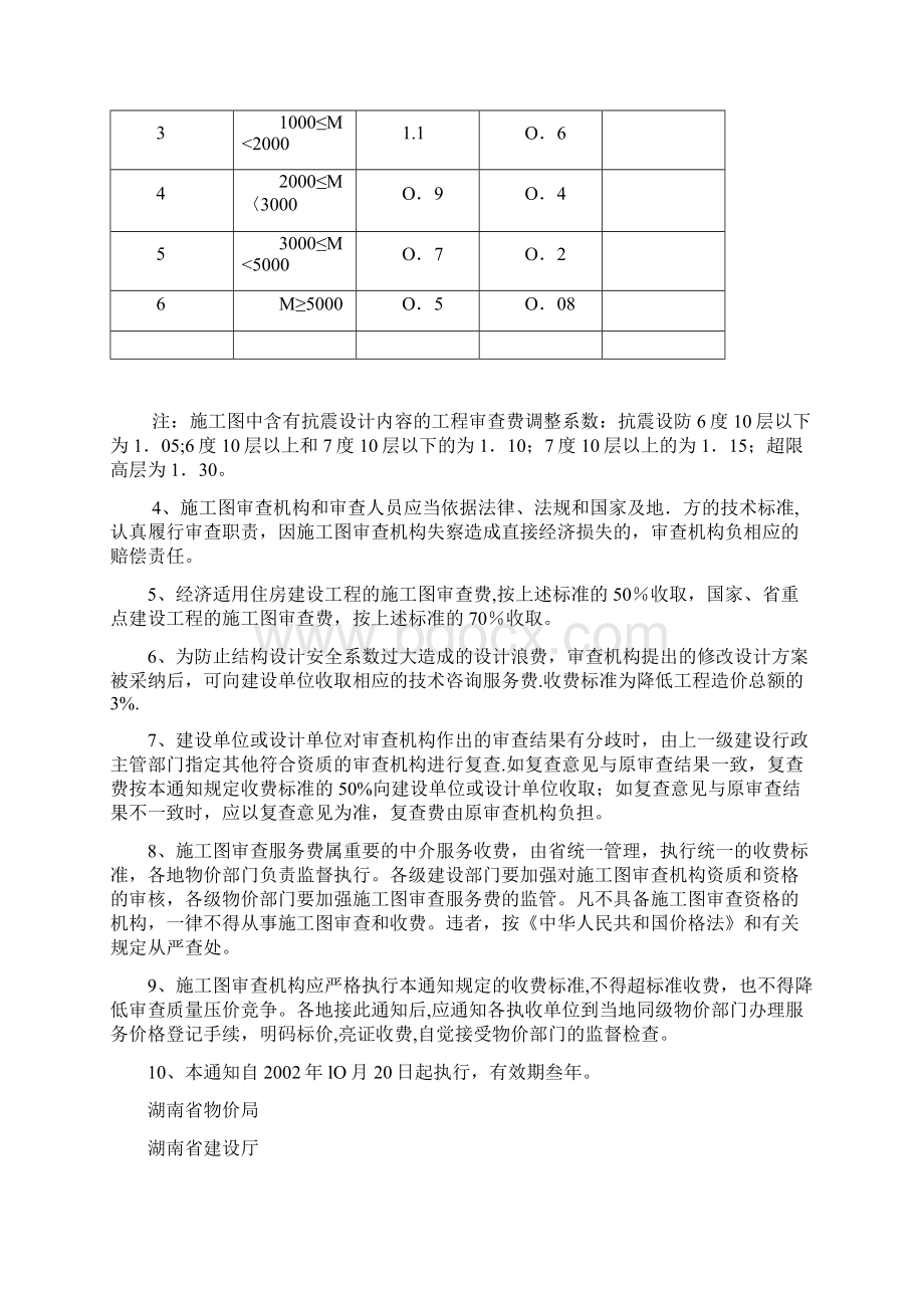 施工图审查其他收费Word格式文档下载.docx_第2页