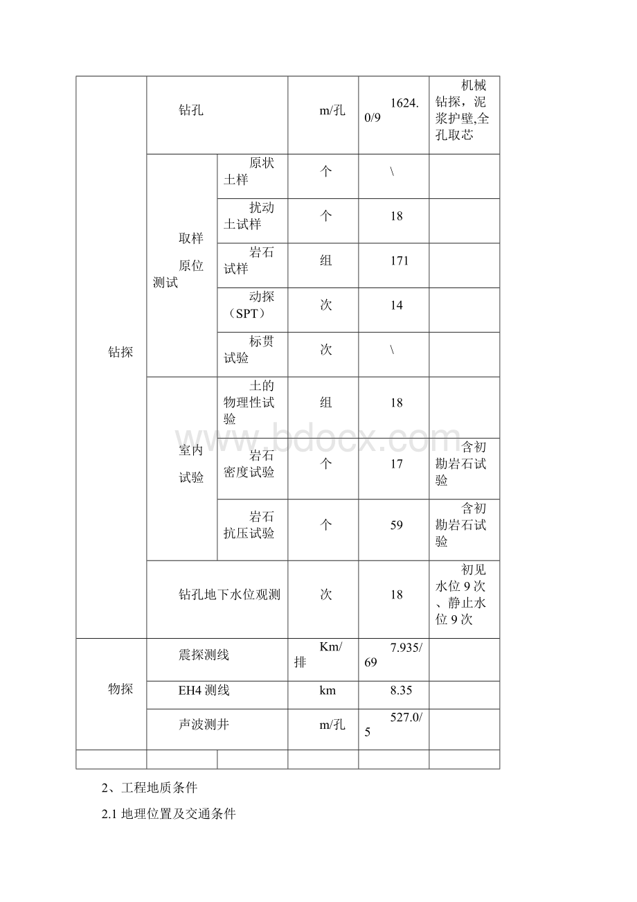 红岩寺隧道工程地质勘察报告.docx_第2页