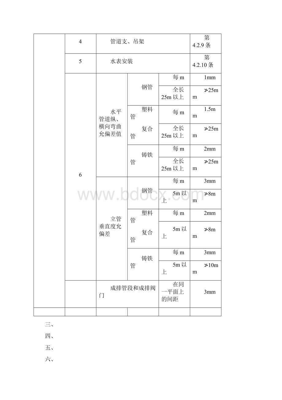 室内给水管道安装施工标准Word文档下载推荐.docx_第3页