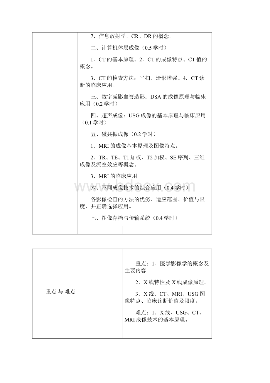 南京中医药大学医学影像学教案.docx_第2页