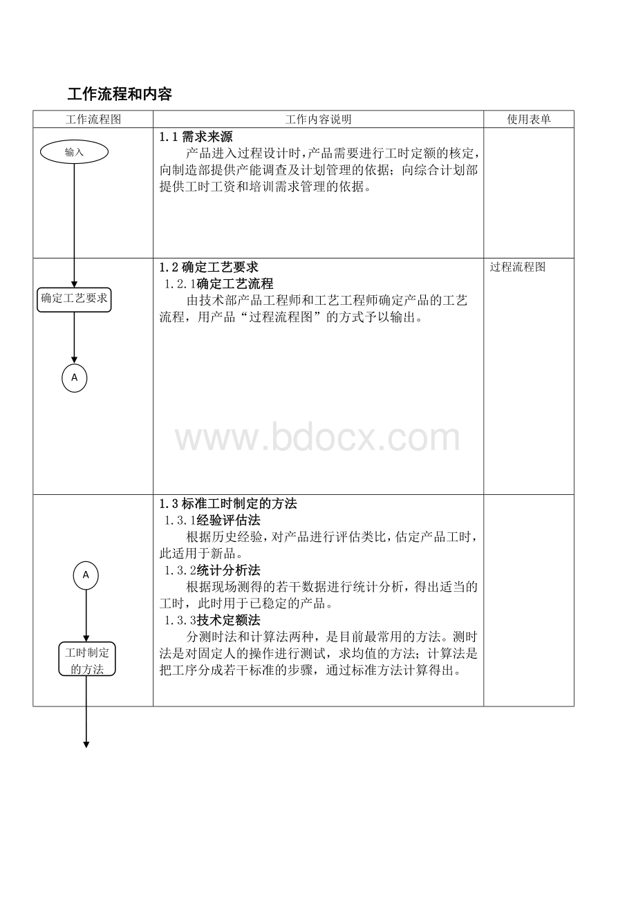 新品研发工时管理流程Word文件下载.doc_第1页