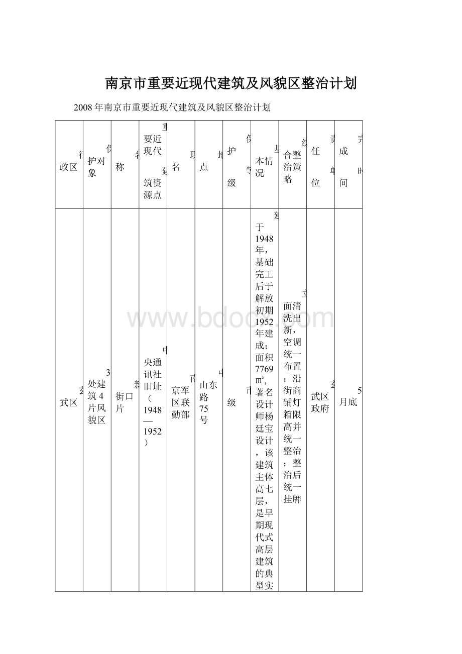 南京市重要近现代建筑及风貌区整治计划Word文件下载.docx