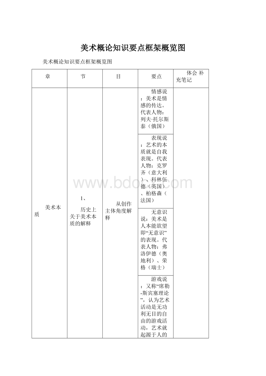 美术概论知识要点框架概览图.docx