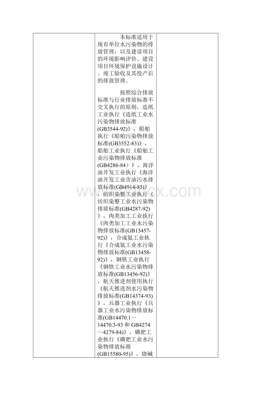 污水综合排放标准GB8978Word文件下载.docx_第2页