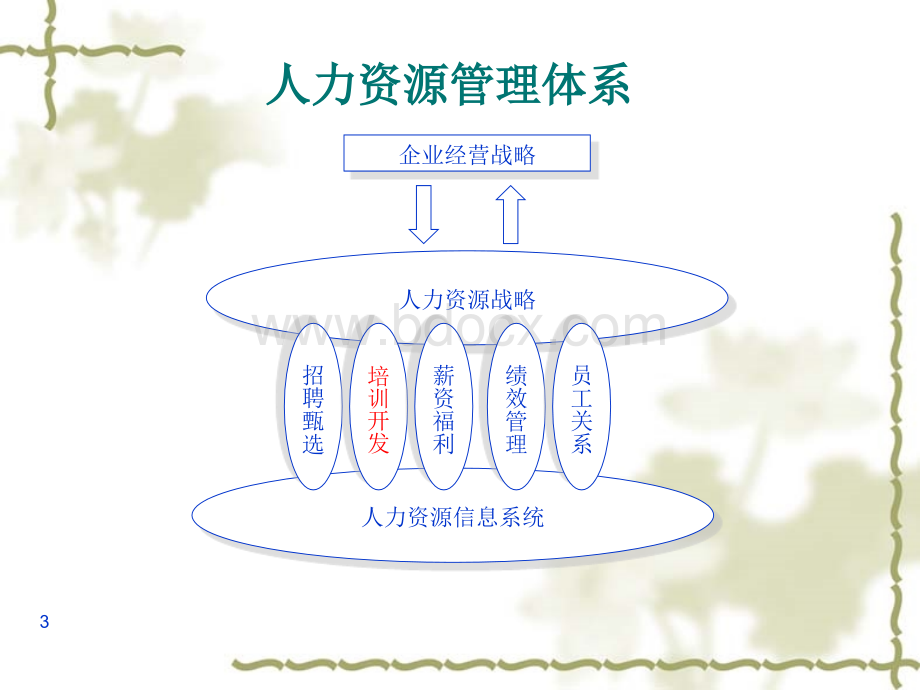 如何高效完成部门负责人管理工作.ppt_第3页