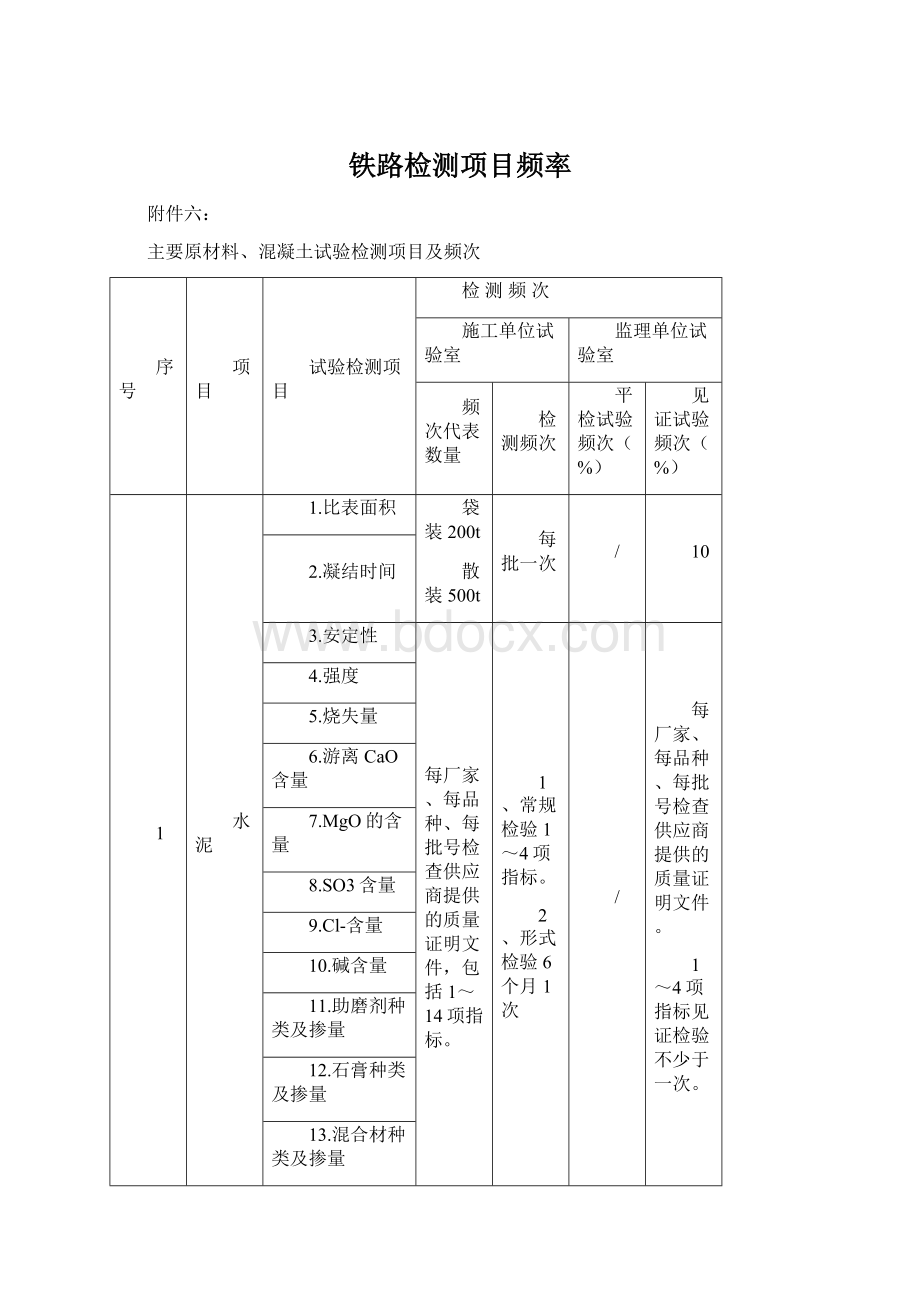 铁路检测项目频率Word下载.docx