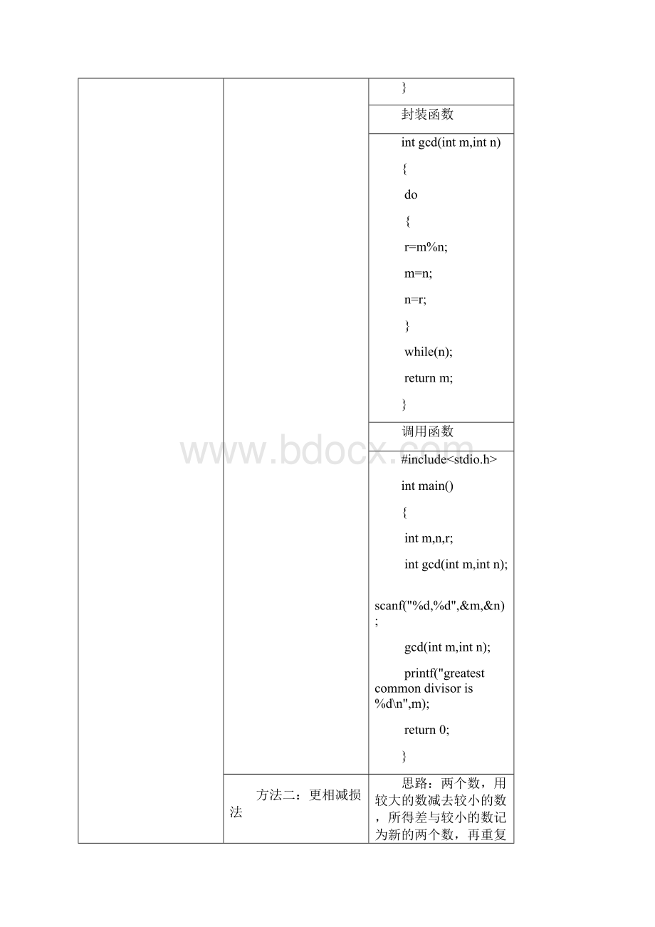 C语言模板程序新手必看知识讲解Word文档下载推荐.docx_第2页