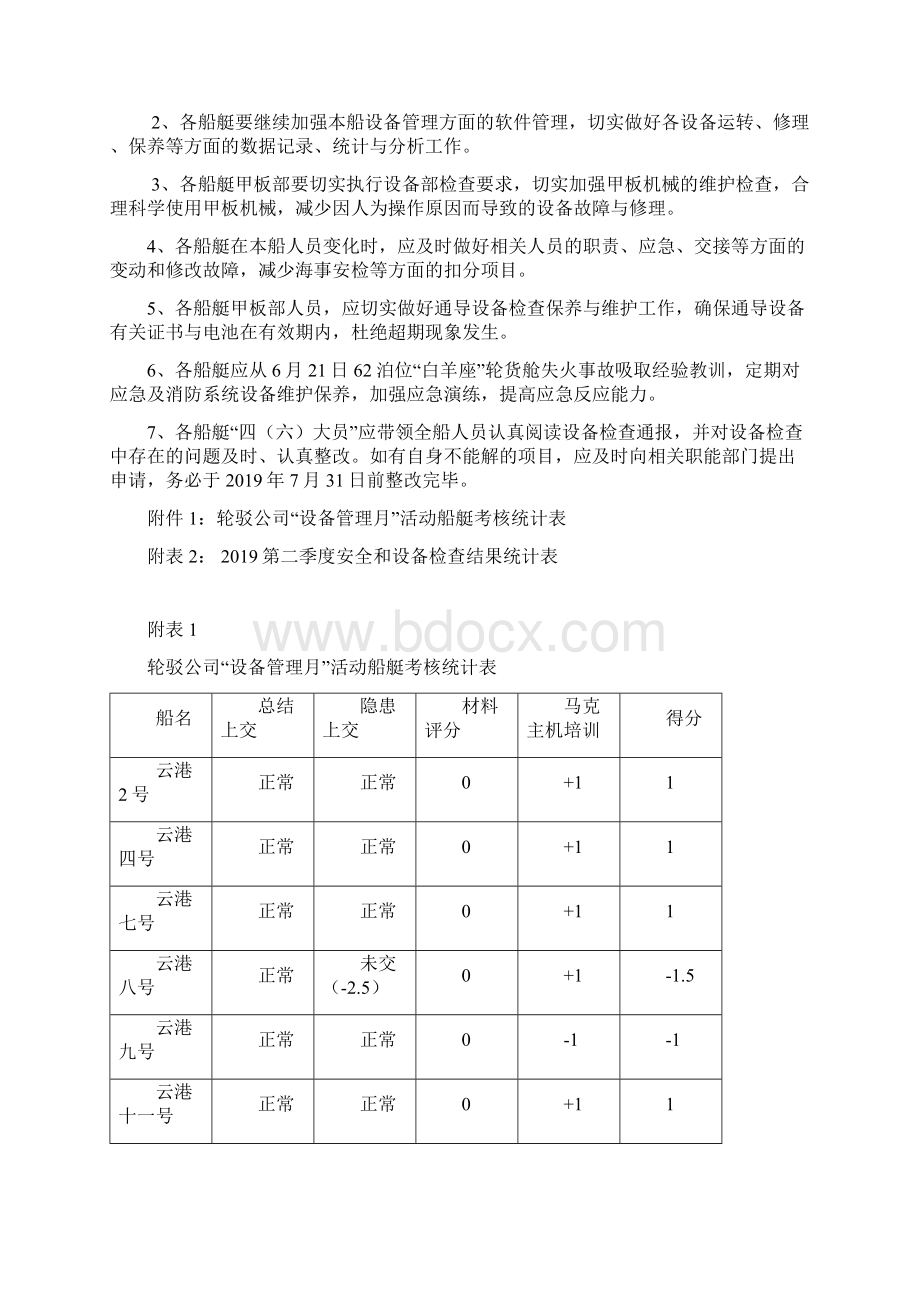 第二季度安全生产和设备管理检查通报Word格式文档下载.docx_第2页