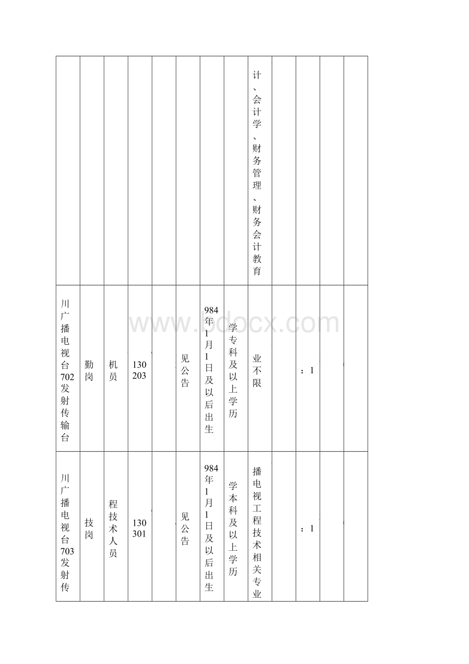 四川广播电视台发射传输中心系统直属事业单位公开招聘工作人.docx_第3页