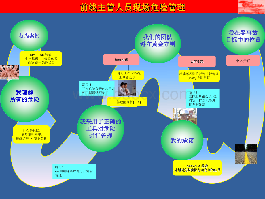 壳牌管理.ppt_第3页