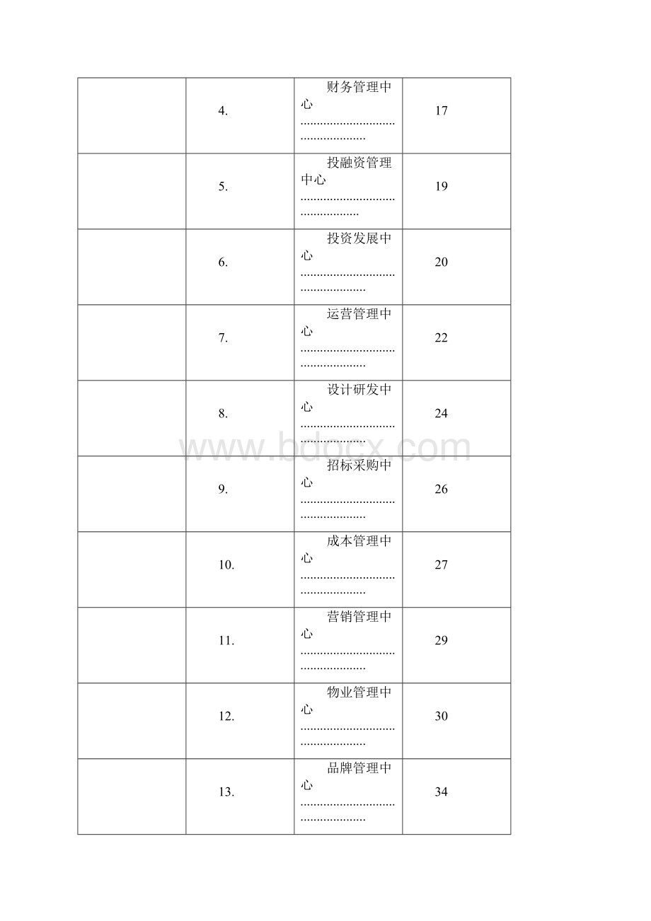 创鸿组织管理手册.docx_第3页