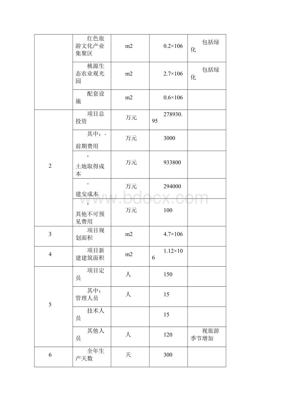 北京新农村建设项目可行性研究报告书.docx_第3页