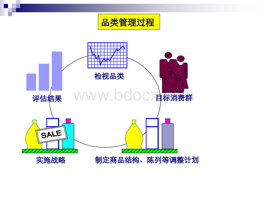 品类管理知识PPT格式课件下载.ppt_第3页