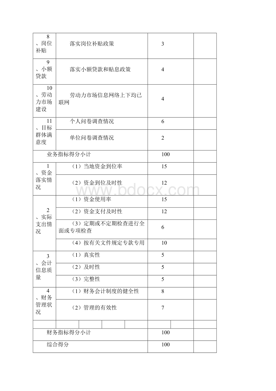 浙江省财政支出项目绩效评价报告.docx_第3页