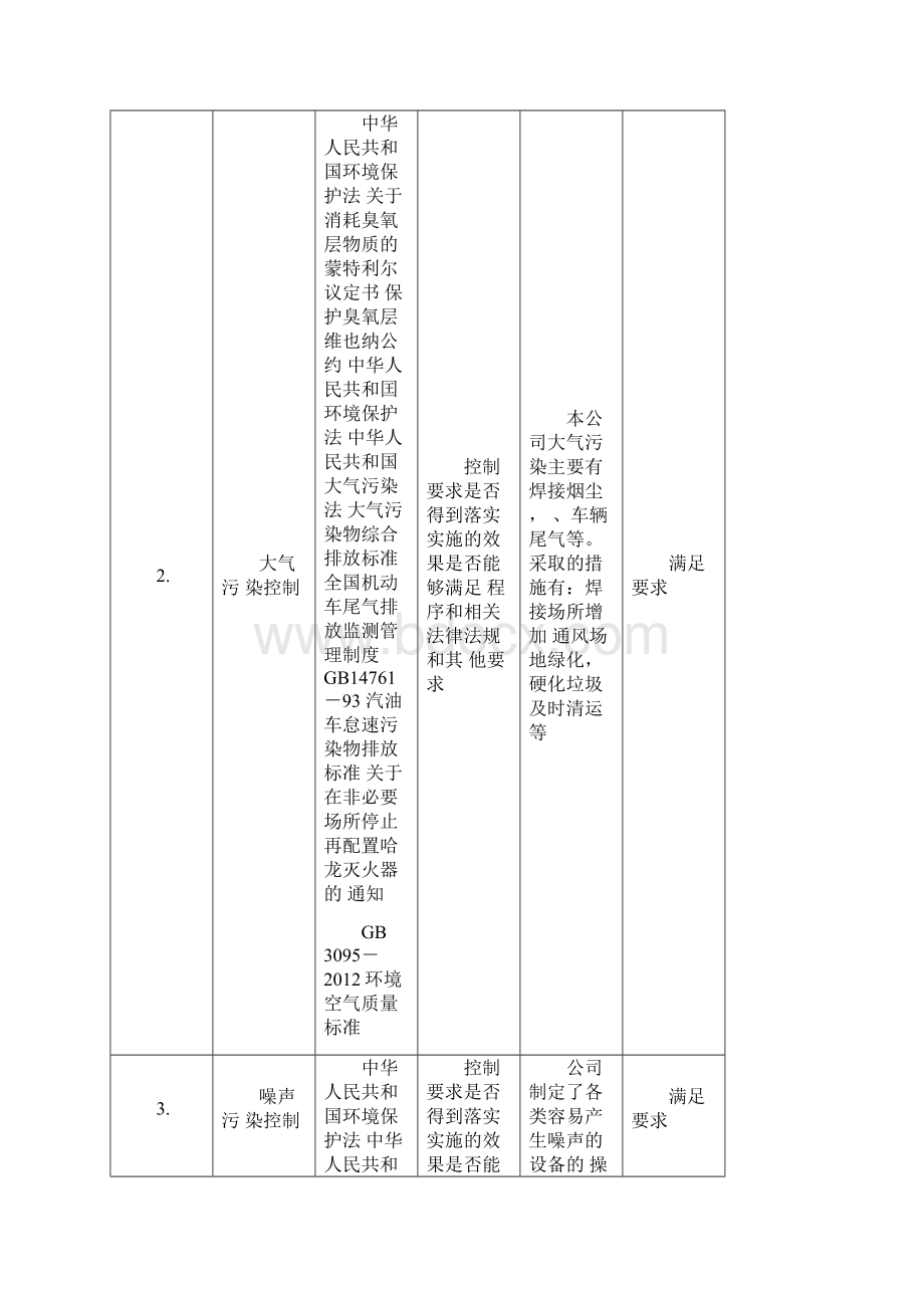 建筑施工合规性评价报告.docx_第2页