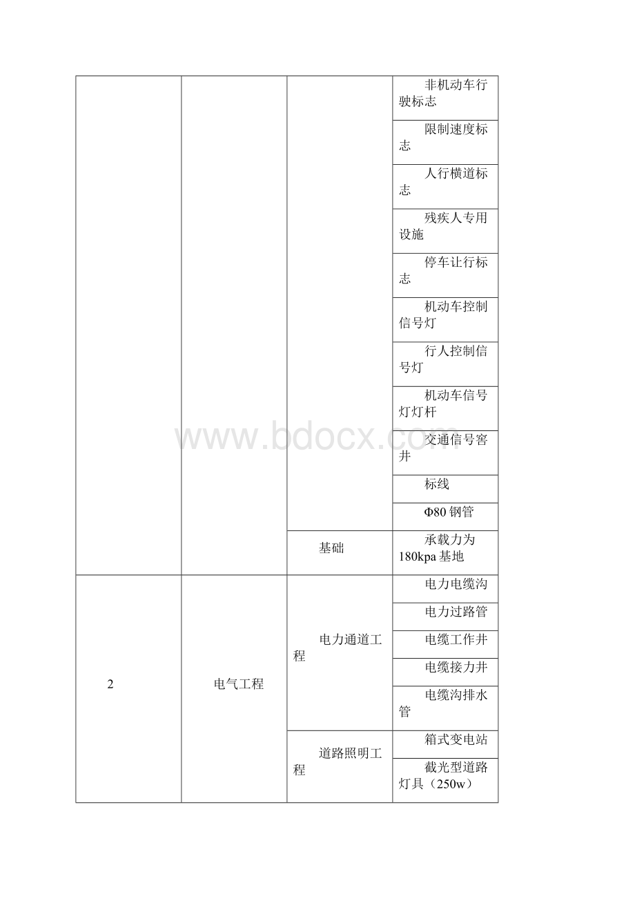 市政工程监理实施细则道路Word文档下载推荐.docx_第3页