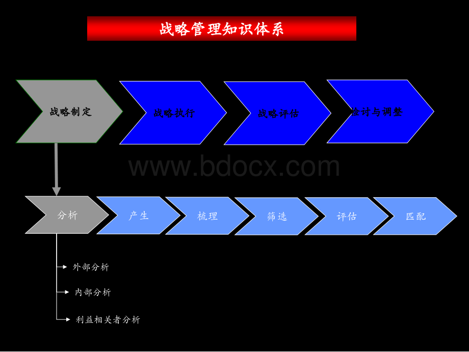 战略管理知识体系.ppt_第1页