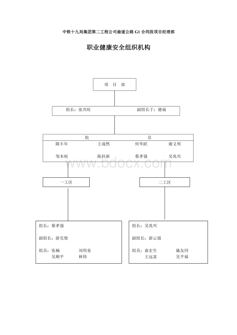 安全生产各项管理措施文档格式.doc_第1页