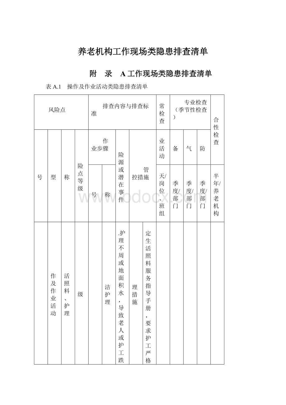 养老机构工作现场类隐患排查清单.docx_第1页